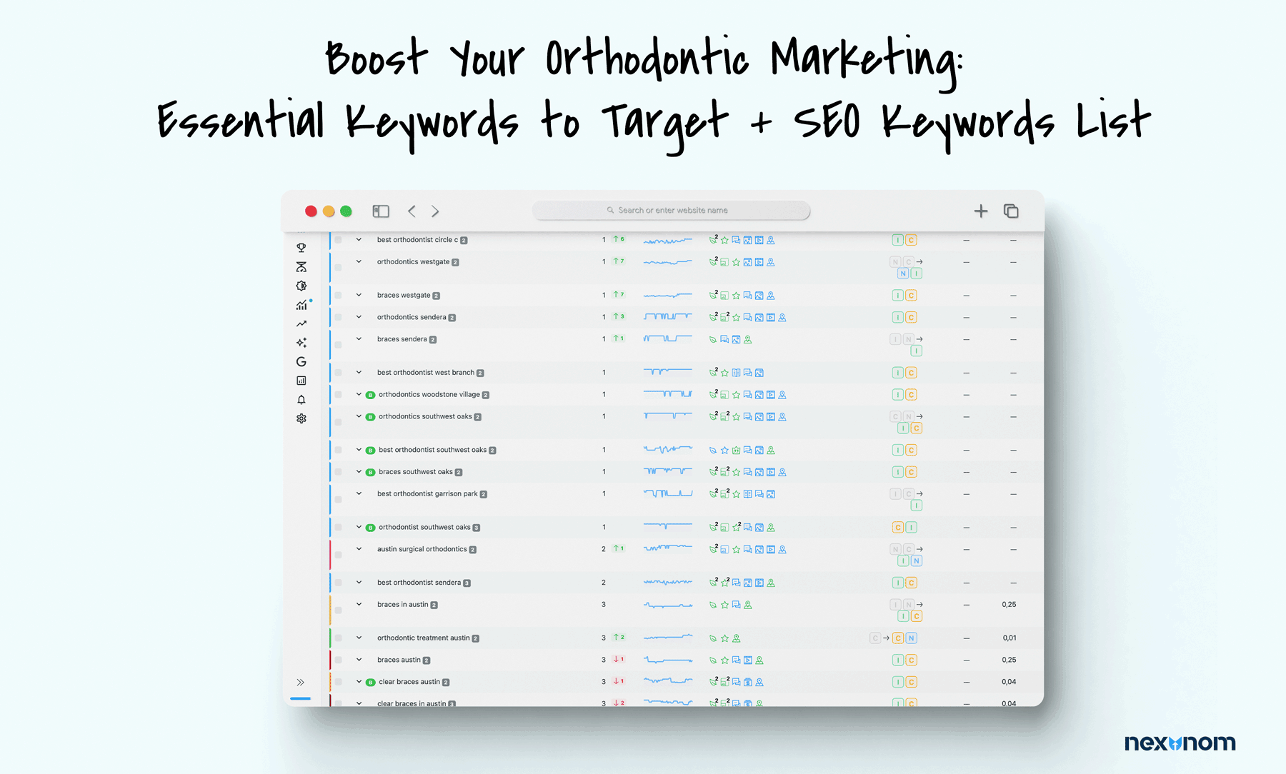 Orthodontic SEO Keyword List