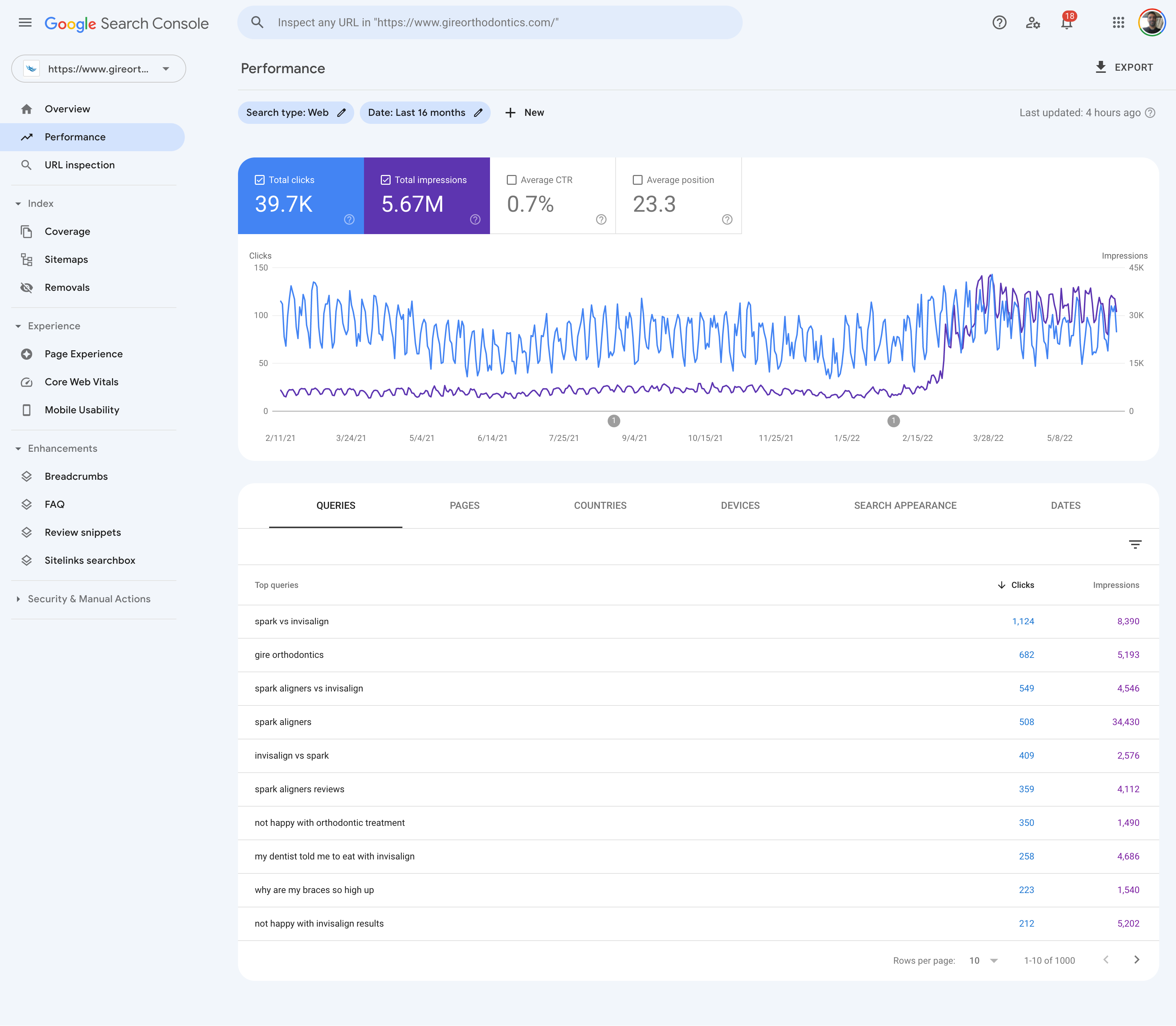 Google Webmaster Tools - SERP Performance Report